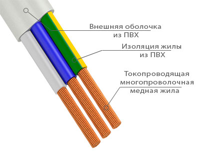 кабель ШВВП