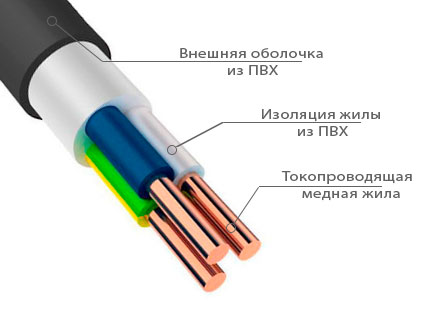 кабель ВВГ